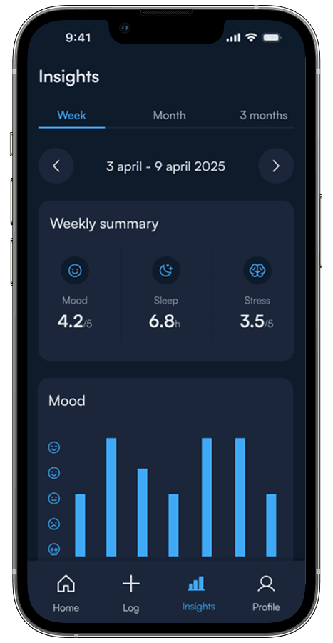 Loggi insights screen
